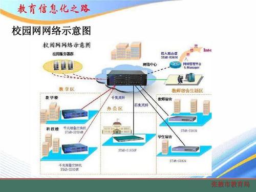 建设校园网络需哪些关键要素？-图2