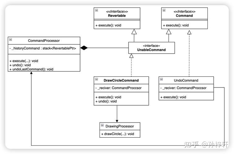 命令交互编程是什么？-图2