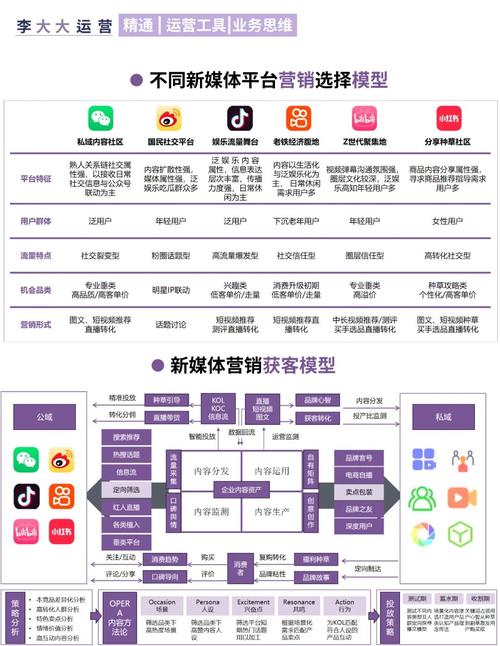 营销型网站如何有效防御攻击？-图3