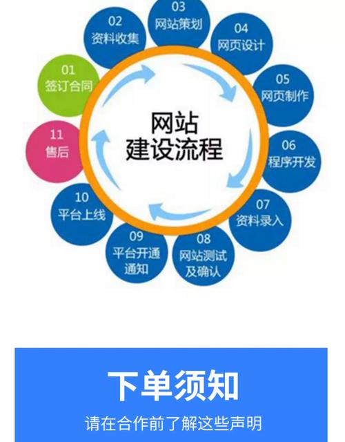 平谷网站建设公司哪家好？-图1