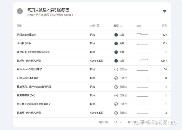 如何查公司网站是否被收录?-图2 如何查公司网站是否被收录?-图2