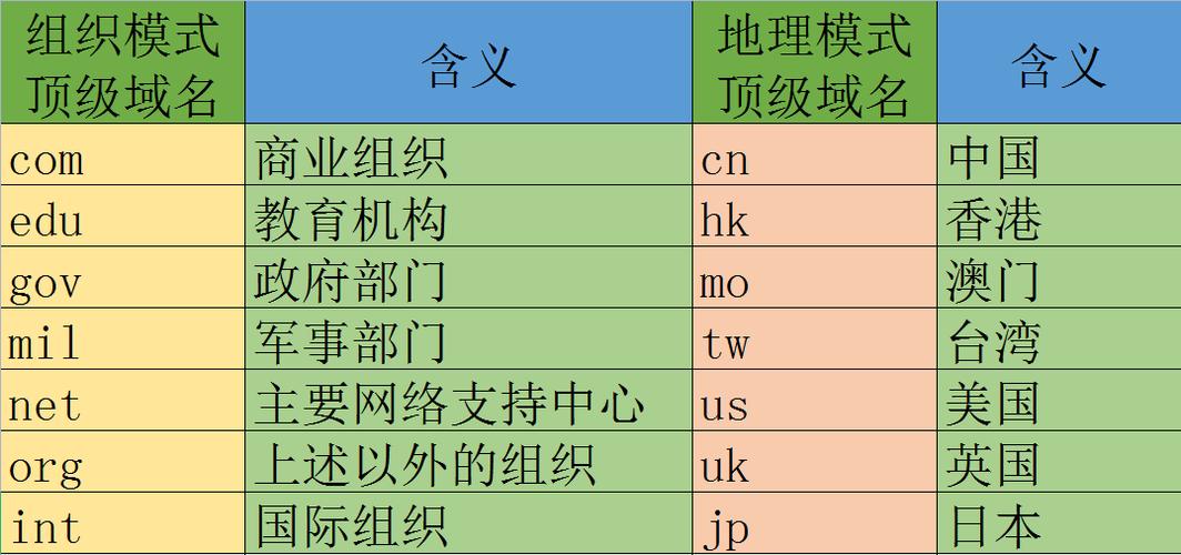 拼音域名选什么好？-图2