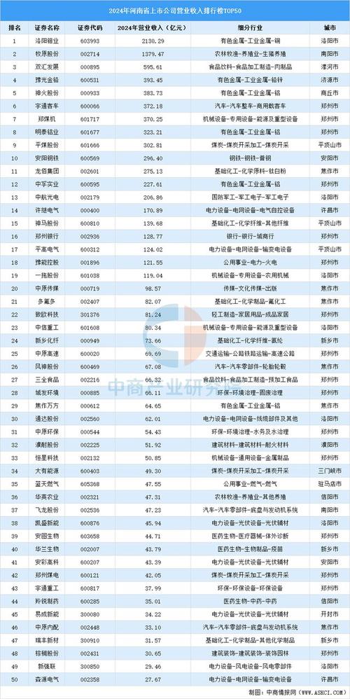 河南网站建设公司排名哪家好？-图2