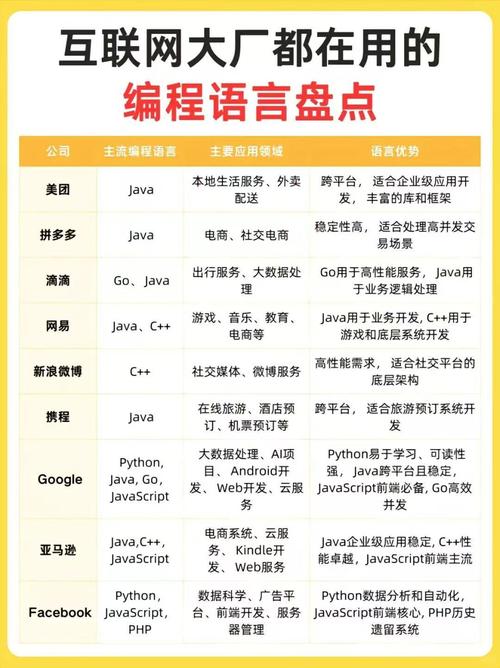 如何快速识别网页语言？-图2