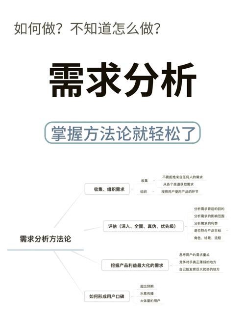 政务网站建设需求分析的核心要点是什么？-图2