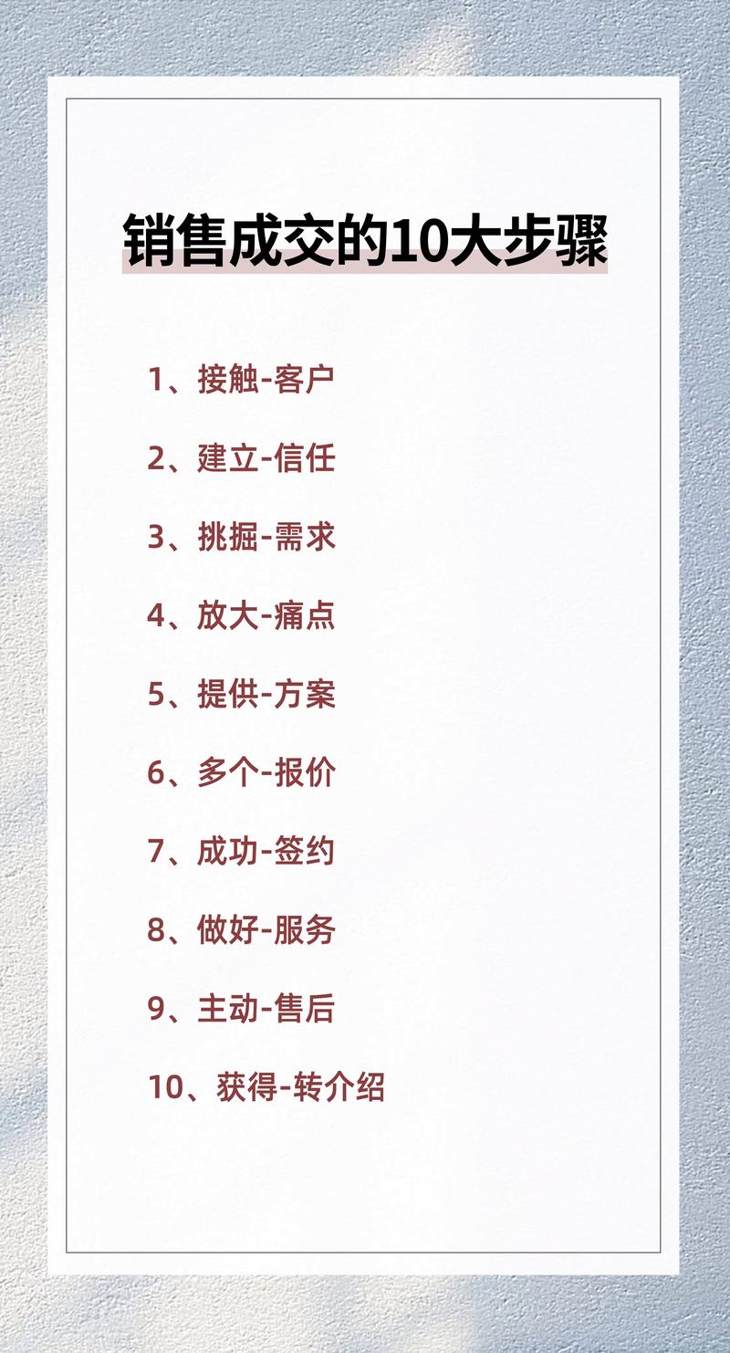 网站成交力如何有效提升？-图3