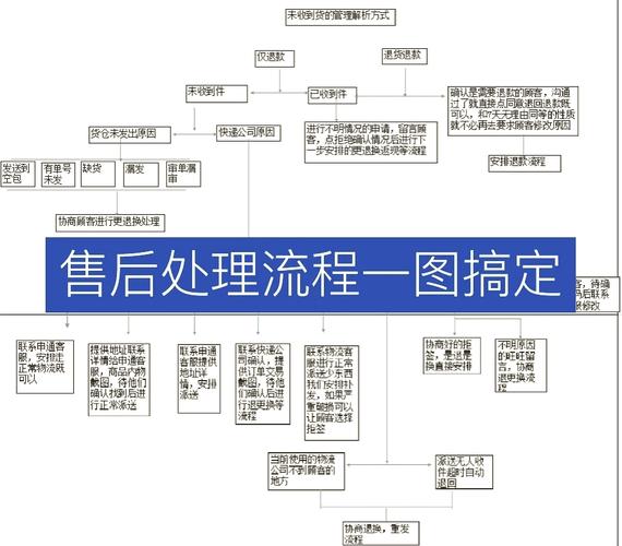 售后服务建设具体包含哪些内容?-图2 售后服务建设具体包含哪些内容?-图2