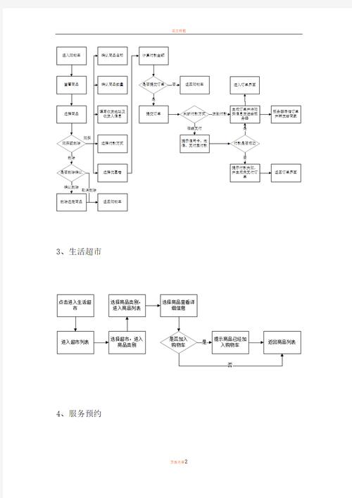 如何快速制作APP操作流程?-图1 如何快速制作APP操作流程?-图1