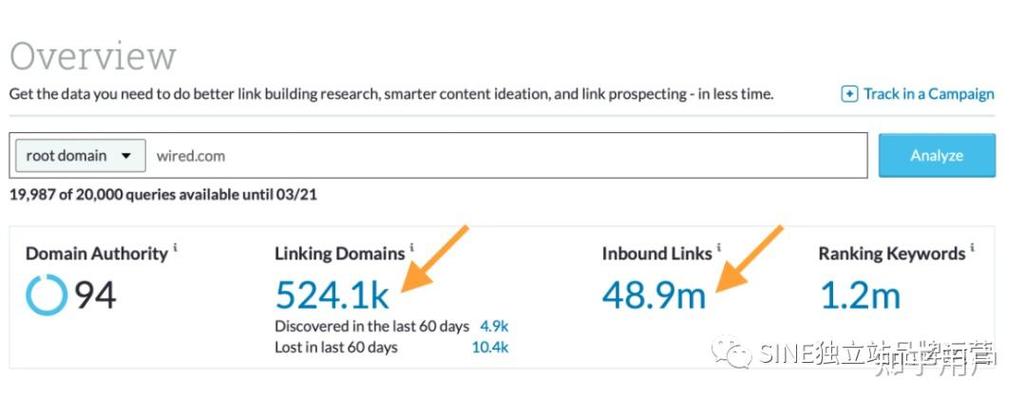 外链数量多少才合适?-图2 外链数量多少才合适?-图2