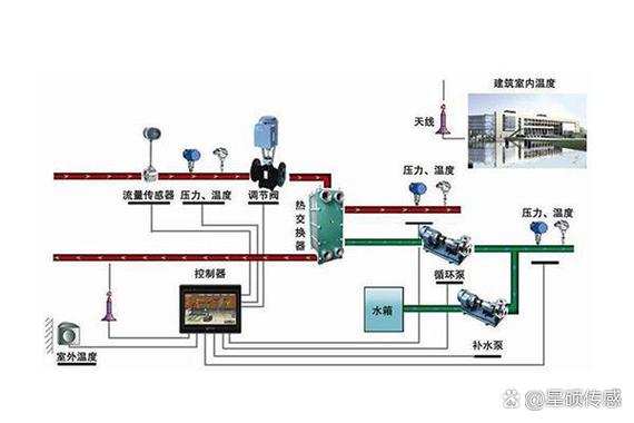 燃气公司网站建设方案应如何高效落地?-图3 燃气公司网站建设方案应如何高效落地?-图3