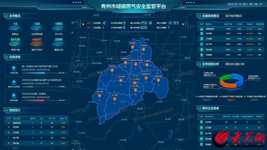 燃气公司网站建设方案应如何高效落地?-图2 燃气公司网站建设方案应如何高效落地?-图2