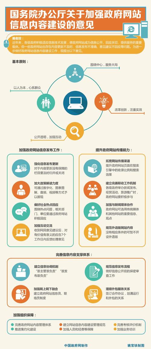 网站建设的核心重点究竟是什么？-图2