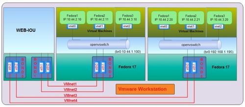 OpenVswitch命令有哪些常用操作?-图3 OpenVswitch命令有哪些常用操作?-图3