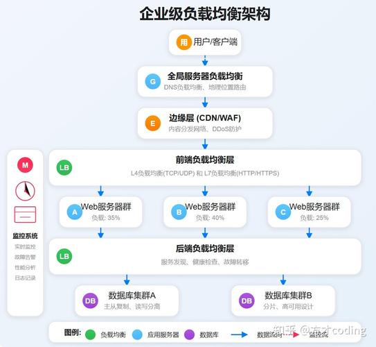 网站如何应对大流量冲击？-图2