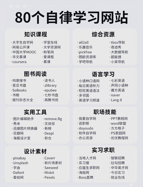 网站建设如何快速入门?-图1 网站建设如何快速入门?-图1