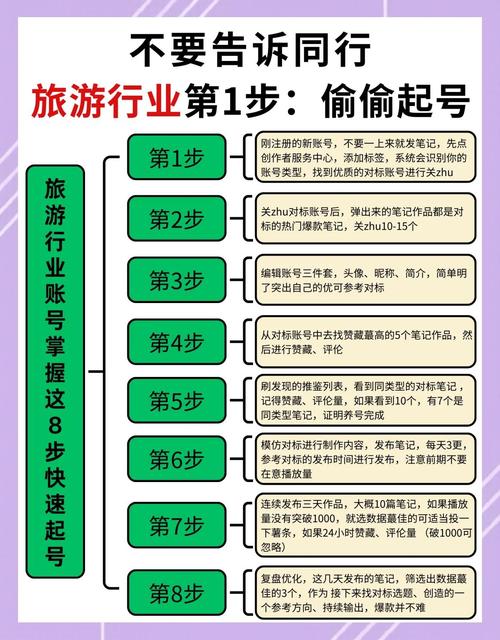 景区对接App分成比例如何定?-图1 景区对接App分成比例如何定?-图1