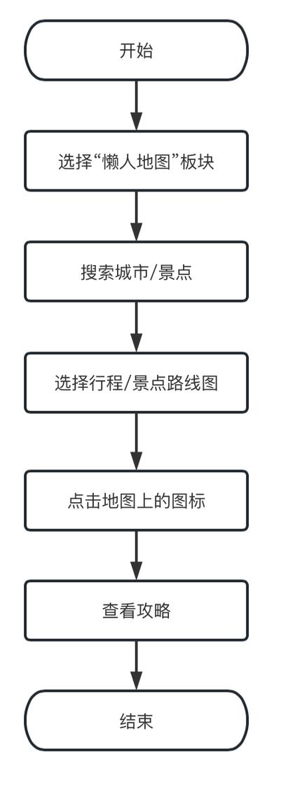 景区对接App分成比例如何定？-图3