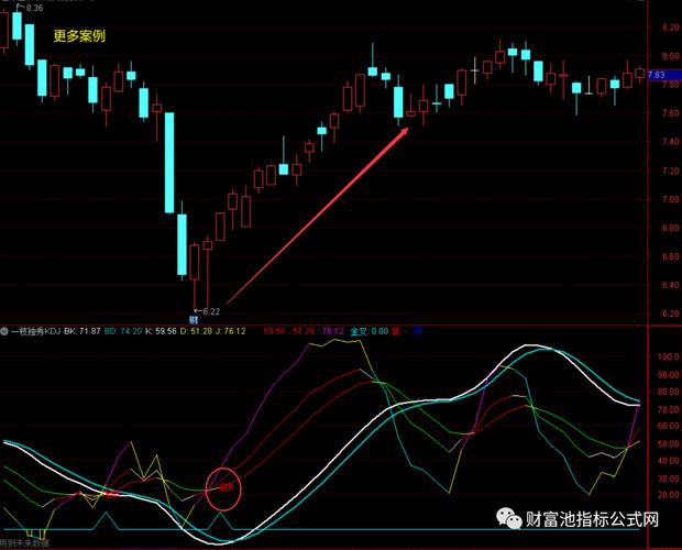 kdb命令如何使用？-图3
