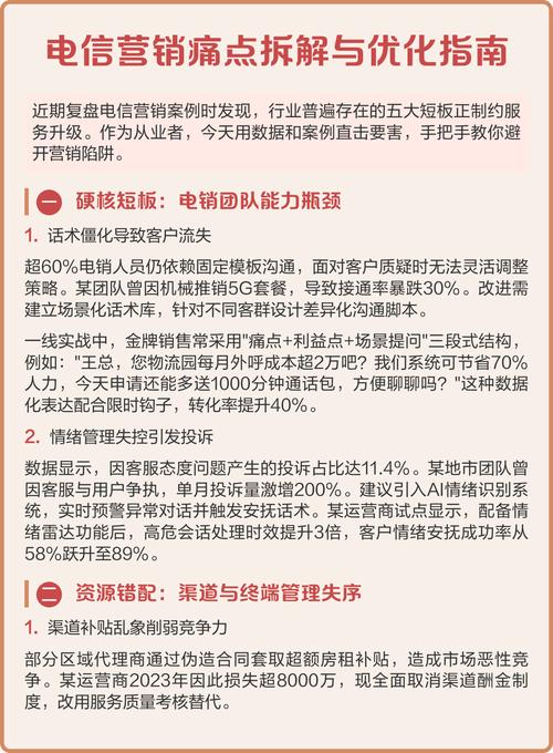 电销工作如何高效优化？-图1