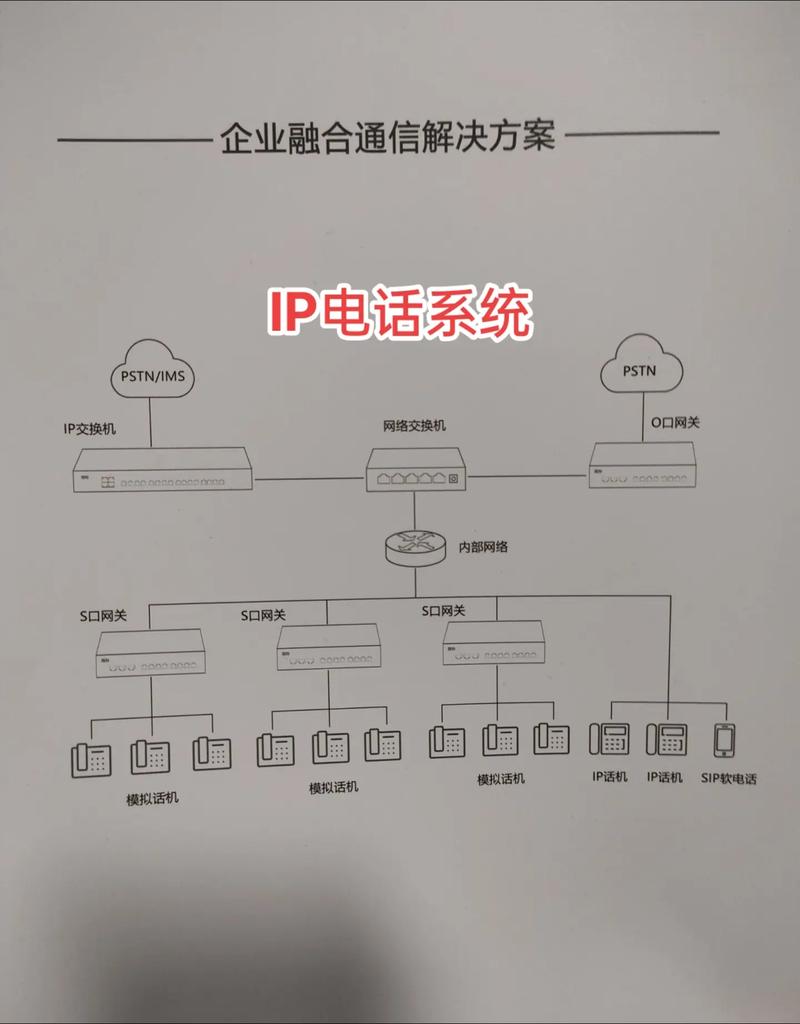 电话网建设的关键步骤与核心要素是什么？-图1