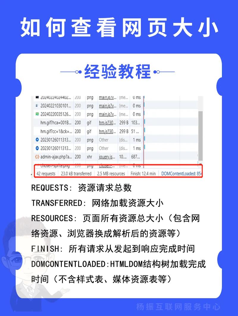 网站打开太慢，如何优化提速？-图1