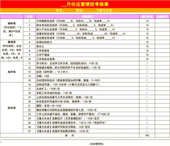 网站建设销售业绩任务怎么完成？-图2