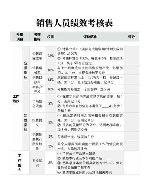 网站建设销售业绩任务怎么完成？-图3