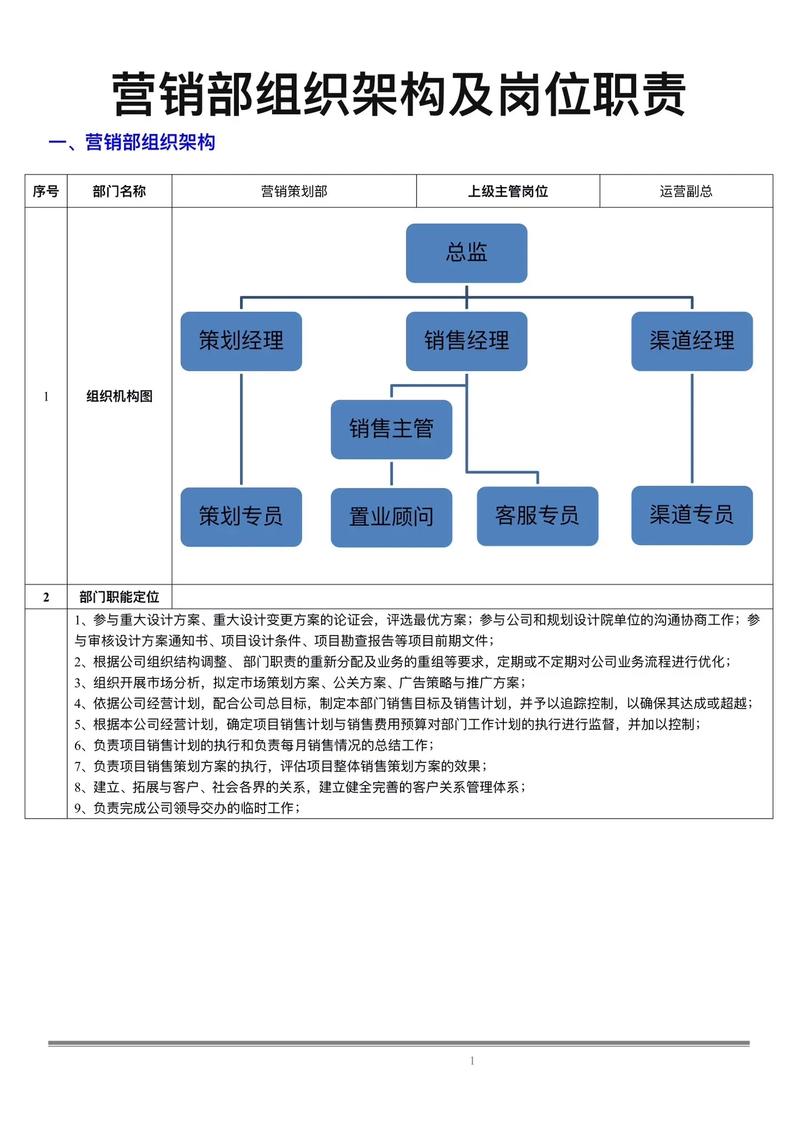 网站建设销售业绩任务怎么完成？-图1