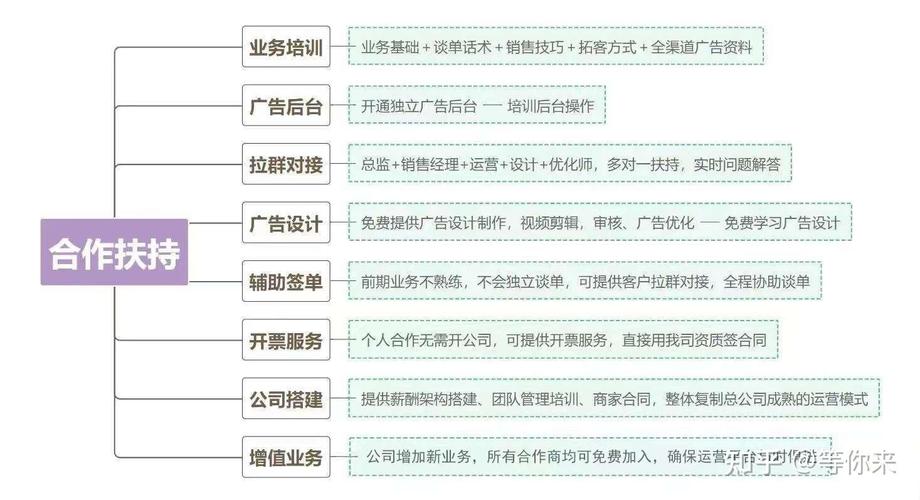 网站如何靠广告实现有效盈利？-图2