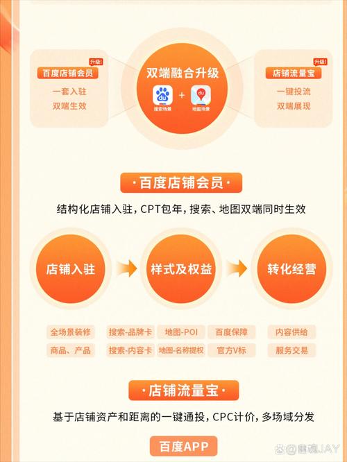 网站如何靠广告实现有效盈利？-图3