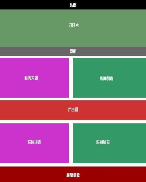 网页密度多少才合适?-图3 网页密度多少才合适?-图3