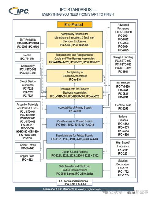 ipcrm命令如何释放指定IPC资源？-图3