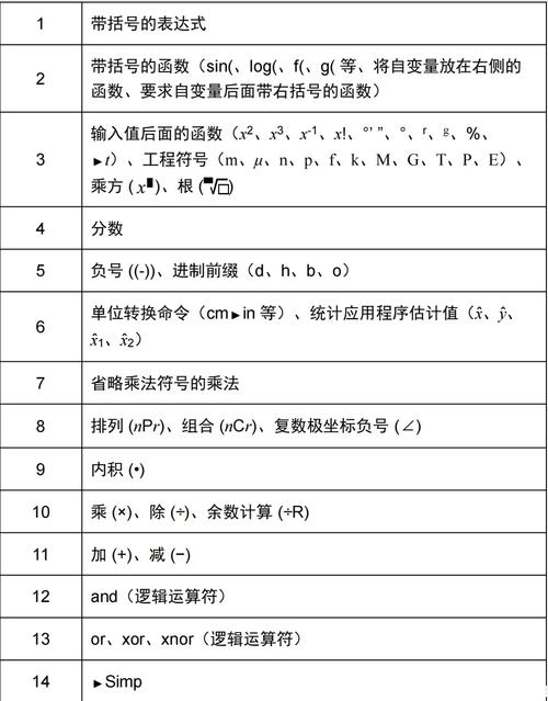 calc命令如何使用?-图2 calc命令如何使用?-图2