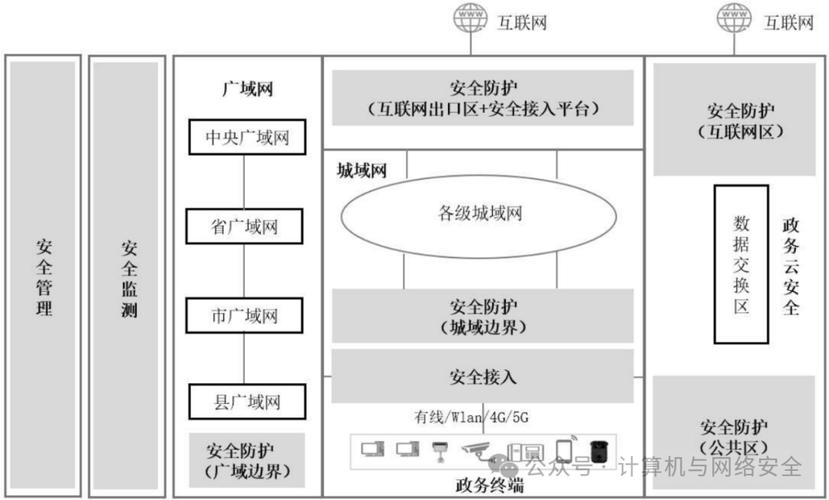 政务网站建设方案如何高效落地？-图3