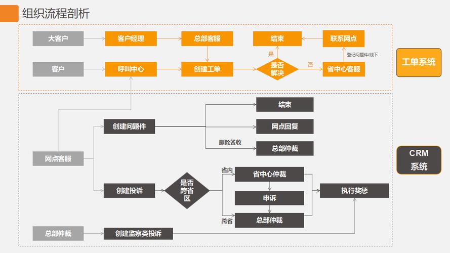如何高效建设网站客服服务体系？-图1