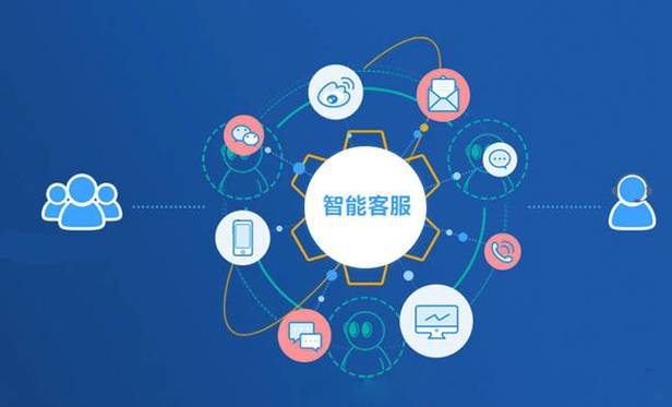 如何高效建设网站客服服务体系？-图3