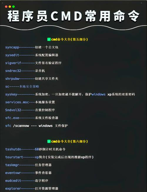 GTK命令如何快速入门？-图3