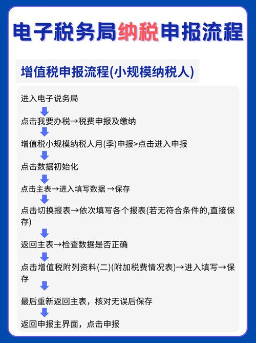 网站代运营的纳税该注意什么?-图1 网站代运营的纳税该注意什么?-图1