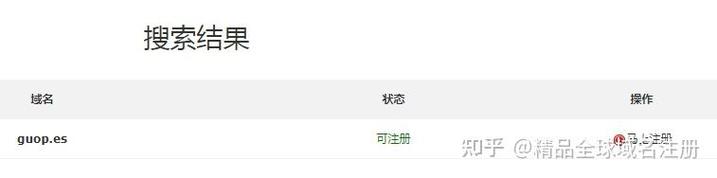 如何注册不实名域名？安全吗？合法吗？-图3