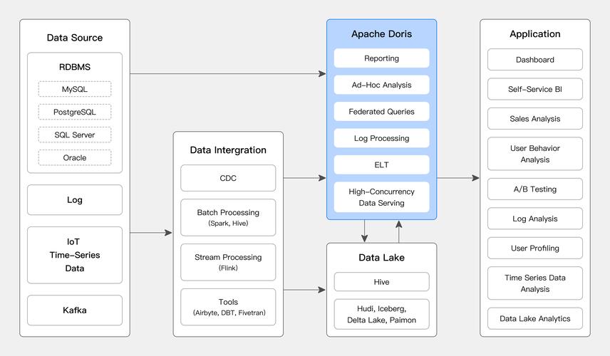 Apache如何搭建多个虚拟网站?-图3 Apache如何搭建多个虚拟网站?-图3