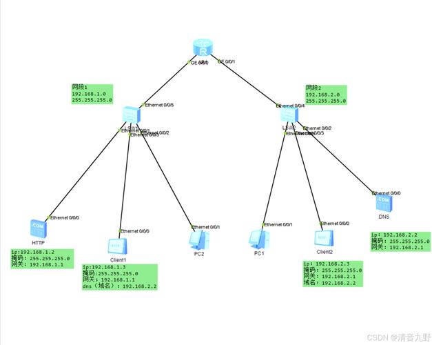 Apache如何搭建多个虚拟网站?-图1 Apache如何搭建多个虚拟网站?-图1