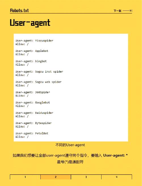 robots.txt怎么写才正确?-图1 robots.txt怎么写才正确?-图1