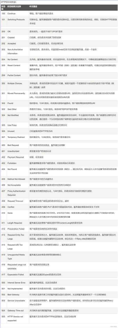 网站建设必备功能有哪些？-图1