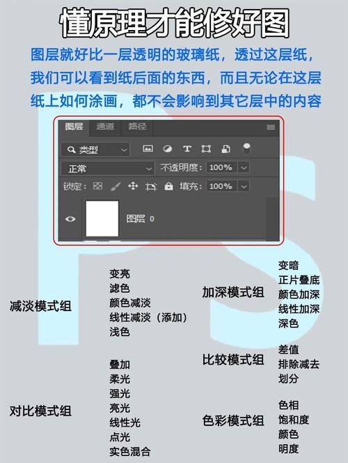 如何实现网页元素叠加效果?-图2 如何实现网页元素叠加效果?-图2