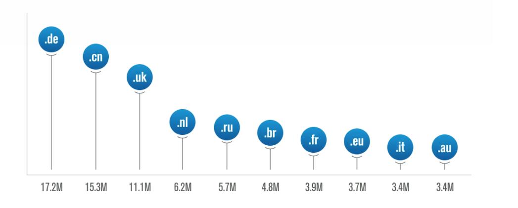 FR域名怎么买？购买步骤有哪些？-图3