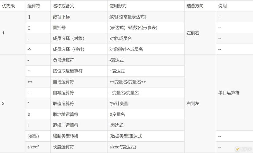 LXC命令有哪些常用操作和参数？-图2