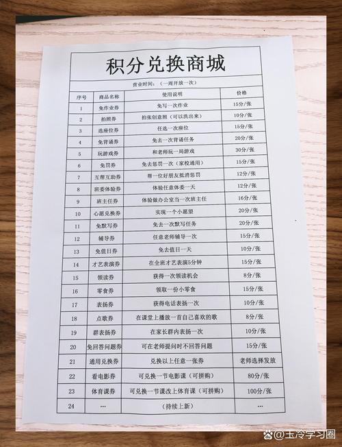 积分兑换商城建设方案如何落地？-图1