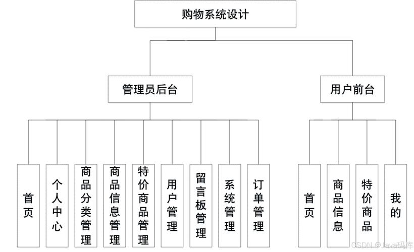 大型购物网站建设方案如何高效落地？-图2
