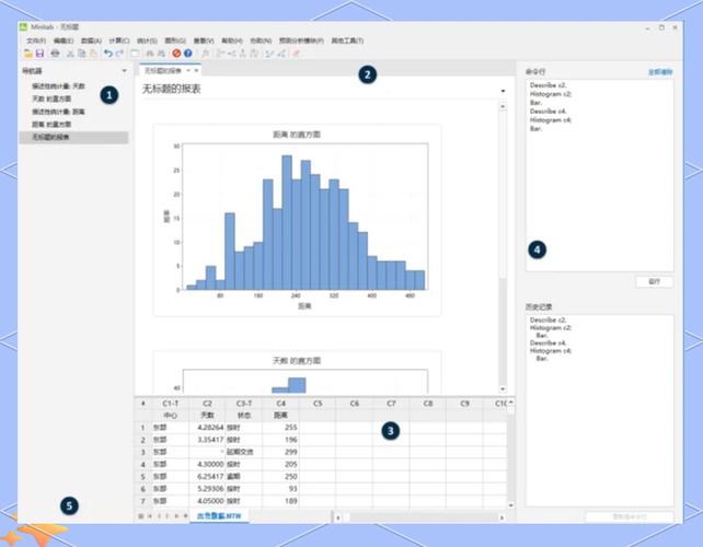 Minitab命令怎么用？常用命令有哪些？-图2
