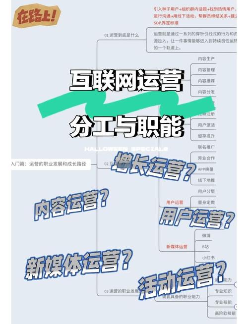 网站运营的核心秘诀是什么?-图1 网站运营的核心秘诀是什么?-图1